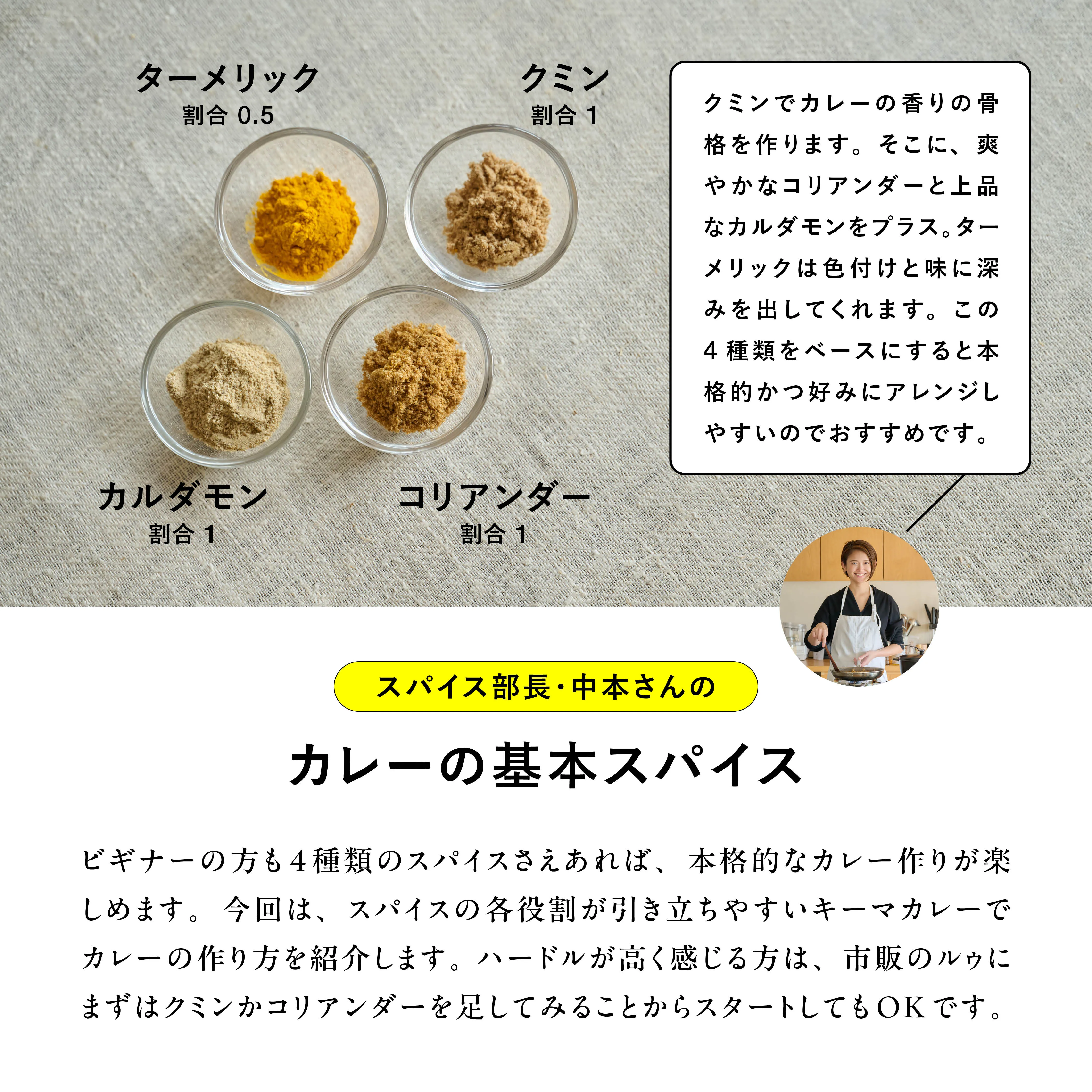 カレーの基本スパイス