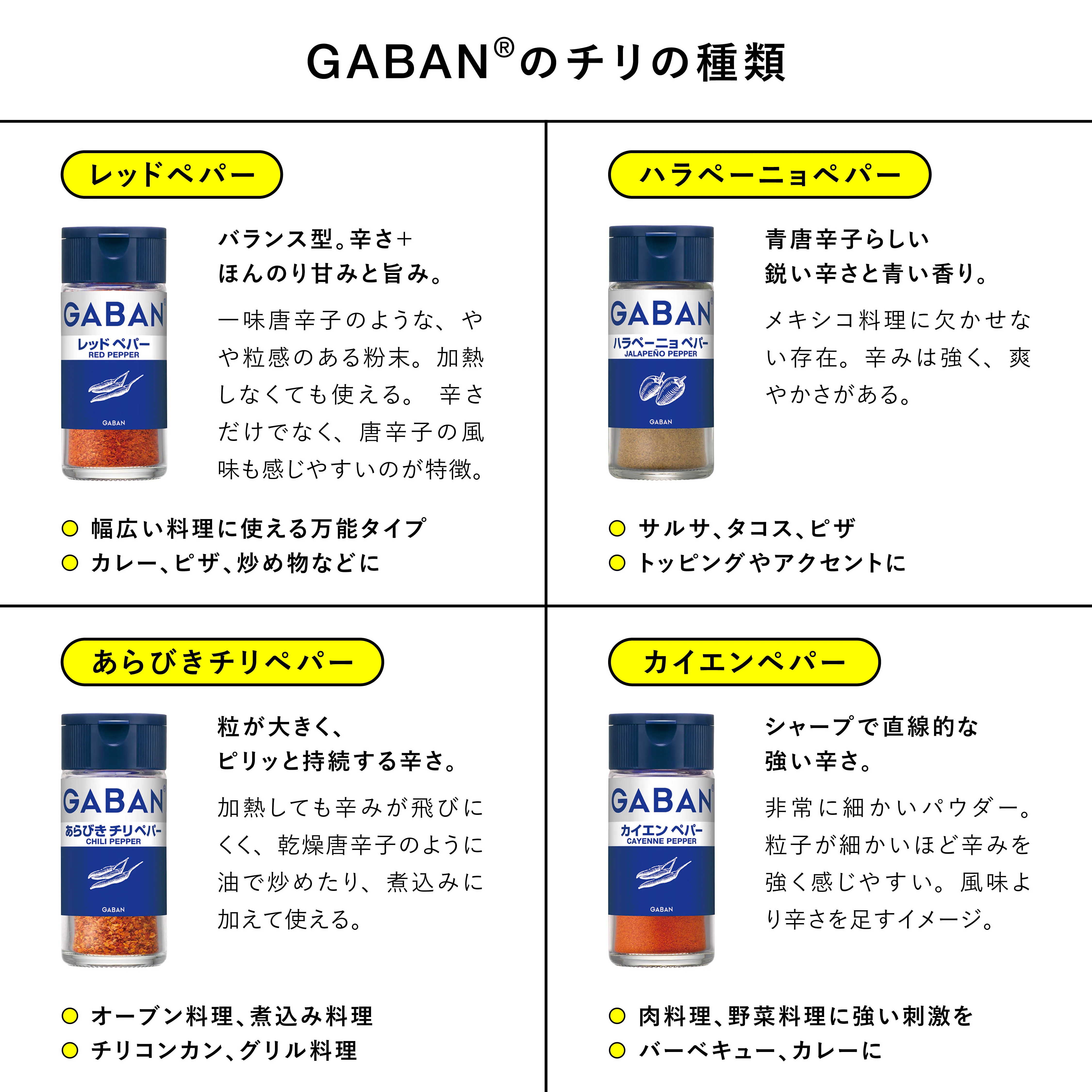 チリの種類と使い分け編 メインビジュアル